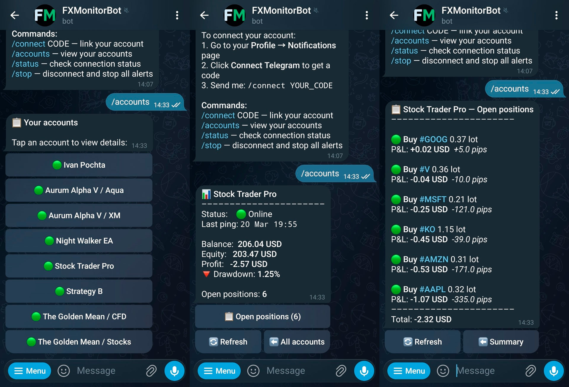FX-Monitor Telegram Bot Update