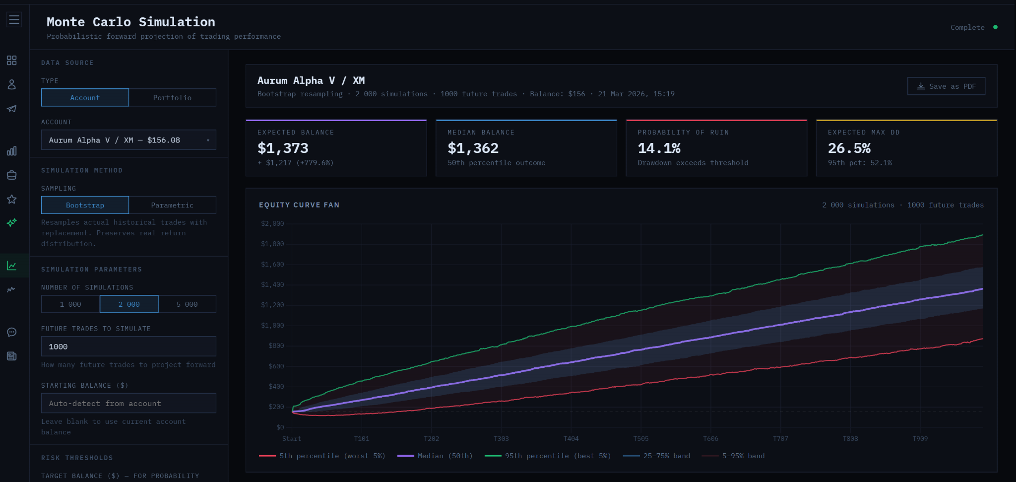 Monte Carlo Simulation Added to FX-Monitor Analytics
