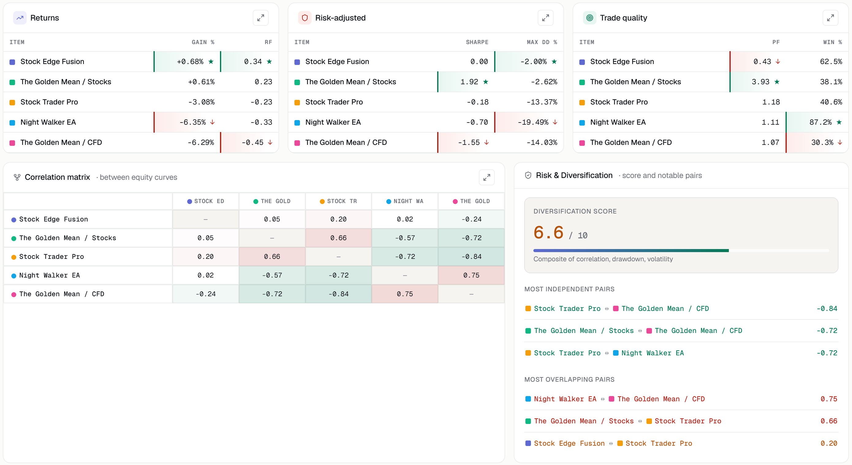 Comparative Analysis — new section in FX Monitor